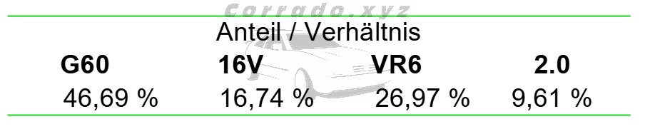 Detailauswertung 2023