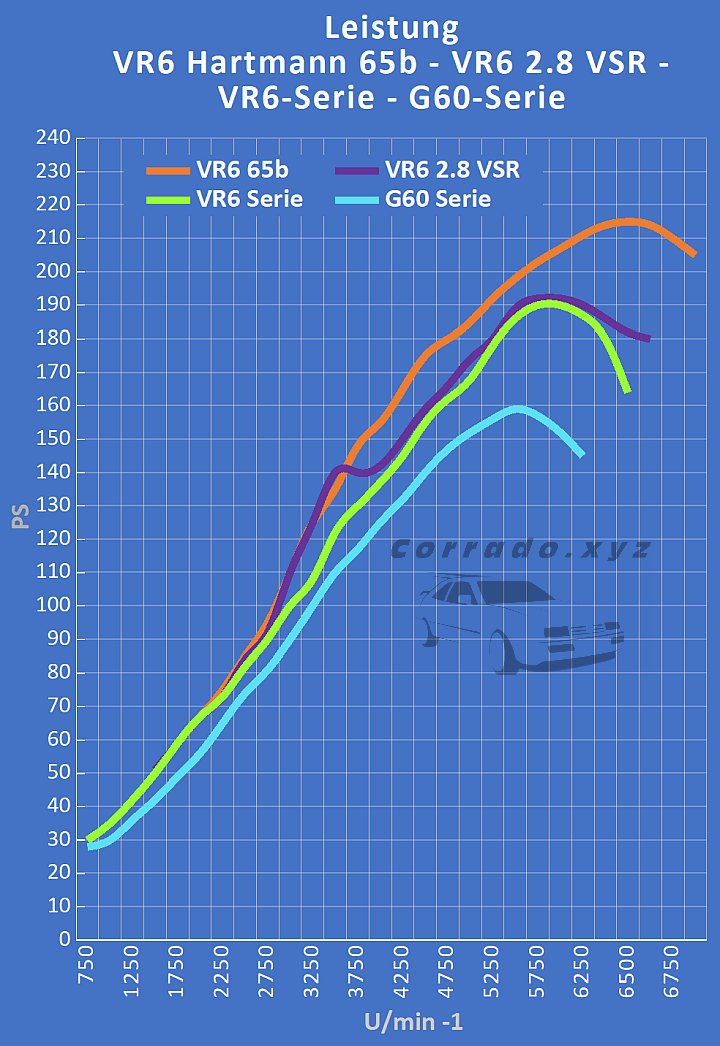 Vergleich Tuning zur Serie