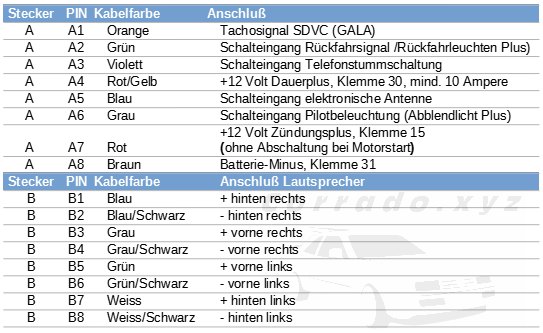 Tabelle Anschluss Autoradio